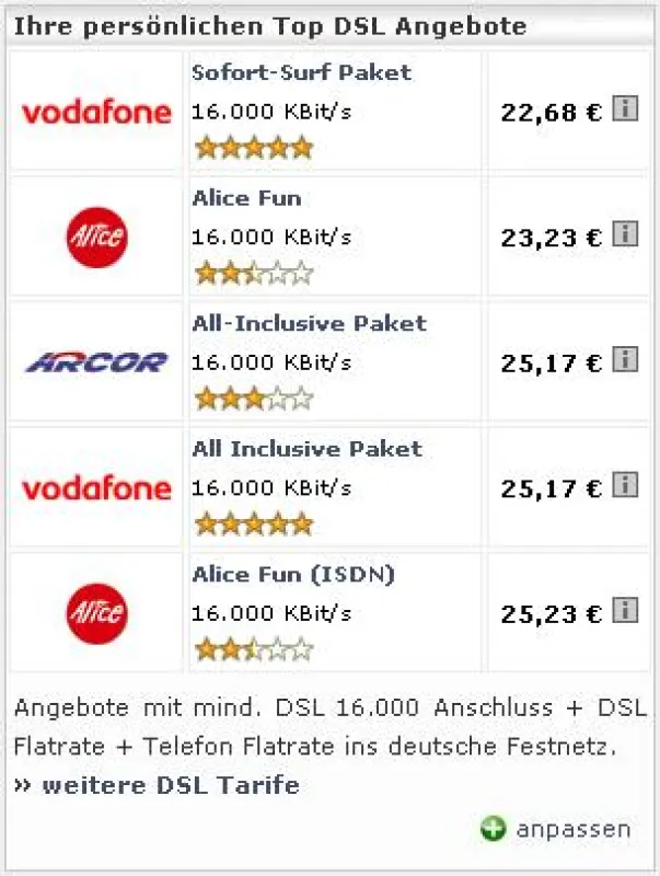 Persönlicher DSL Preisvergleich