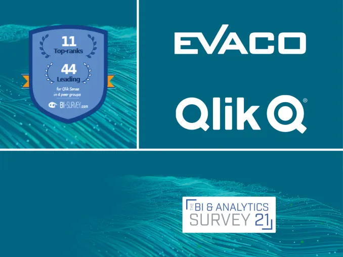 Bild: Qlik® erhält Bestnoten in der aktuellen BARC BI- und Analytics Survey