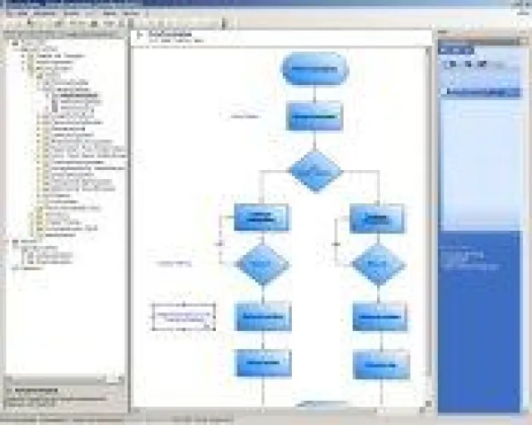 Bild: Von der Verfahrensdokumentation zum Compliance Management