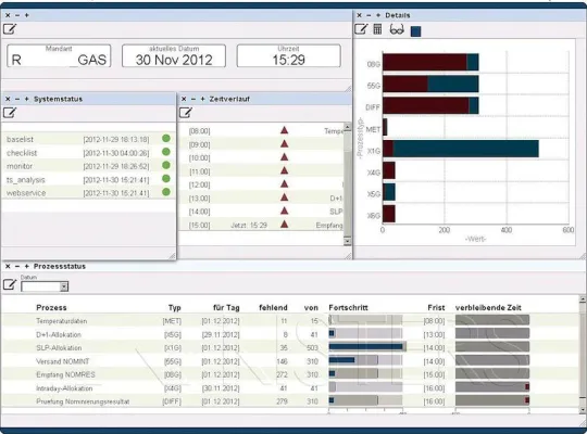 Bild: KISTERS präsentiert zur E-world BelVis GEMON GAS auf Basis von InterSystems-Technologie