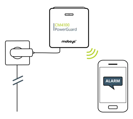 Bild: Mobeye PowerGuard - mehr als nur ein Stromausfallmelder