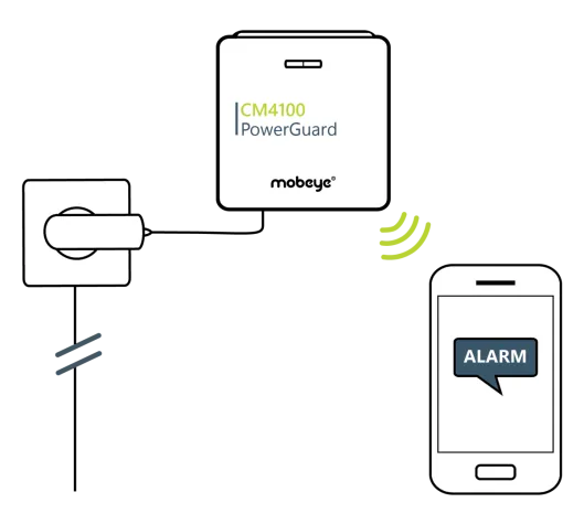 Mobeye PowerGuard - mehr als nur ein Stromausfallmelder Bild: Mobeye PowerGuard - mehr als nur ein Stromausfallmelder