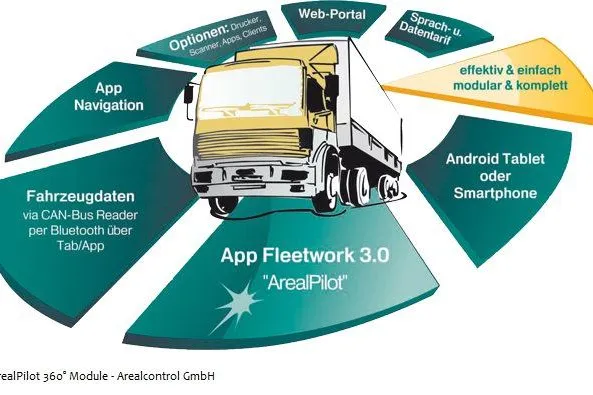Bild: ArealPilot 360° nominiert für den Telematik-Award 2012