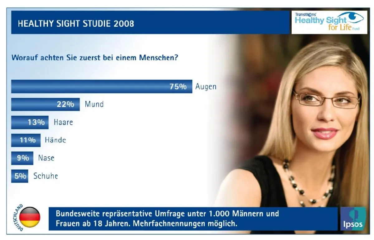 Healthy Sight Studie 2008; Umfrage zeigt: Deutsche achten bei erster Begegnung auf die Augen. Die Verwendung dieses Bildes ist für redaktionelle Zwecke honorarfrei. Abdruck bitte unter Quellenangabe: