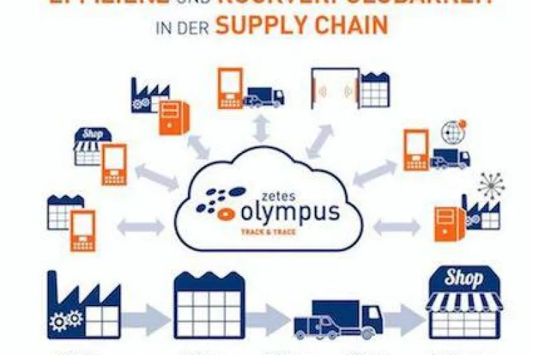 Bild: Zetes verbindet modernste und bewährte Technologien mit Servicekonzepten zu Supply Chain Visibility Solutions