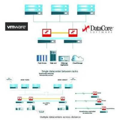 Bild: DataCore unterstützt VMware vSphere Metro Storage Cluster