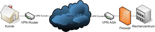 Bild: Virtual Backoffice – Professionelles IT-Outsourcing