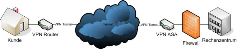 Bild: Virtual Backoffice – Professionelles IT-Outsourcing