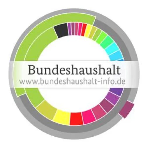 Pixelpark entwickelt erste amtliche Anwendung zur Visualisierung des deutschen Bundeshaushalts Bild: Pixelpark entwickelt erste amtliche Anwendung zur Visualisierung des deutschen Bundeshaushalts