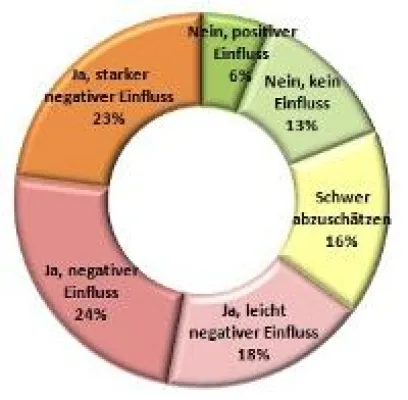 Bild: EU Schuldenkrise: Arbeitnehmer fürchten finanzielle Einbußen