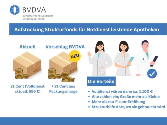 Bild: Aufstockung Strukturfonds für Nacht- und Notdienst