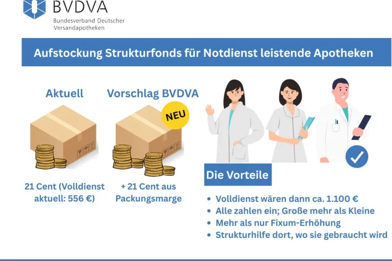 Bild: Aufstockung Strukturfonds für Nacht- und Notdienst