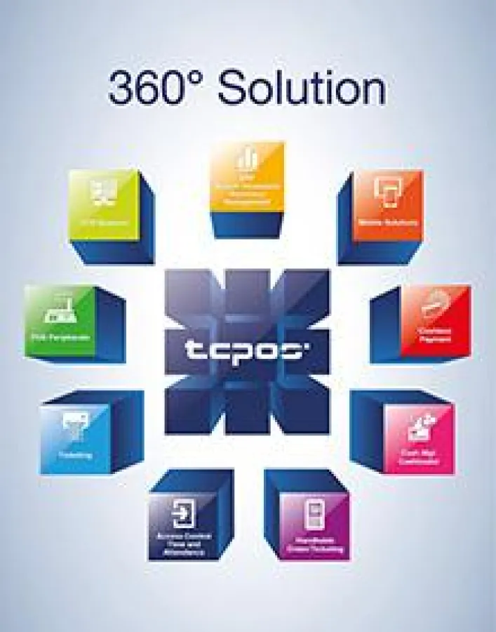 TCPOS 360°-Lösung