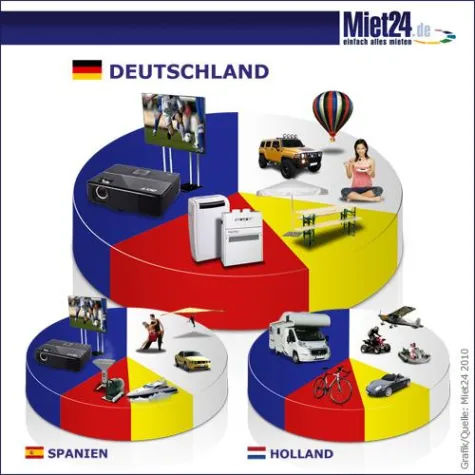 Bild: Und Deutschland ist doch Weltmeister - Studie bestätigt Länderklischees.
