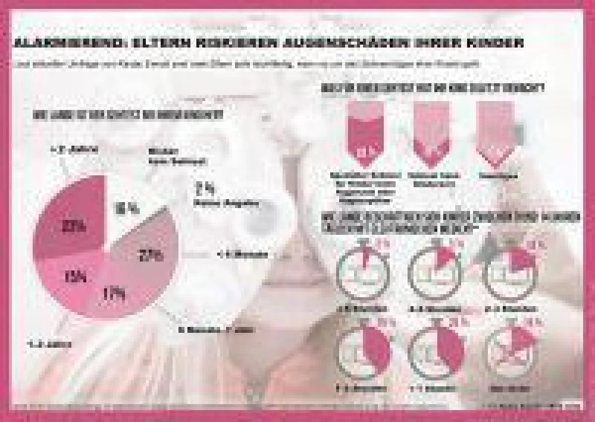 Durch regelmäßige Sehtests können Augenschäden bei Kindern frühzeitig erkannt werden