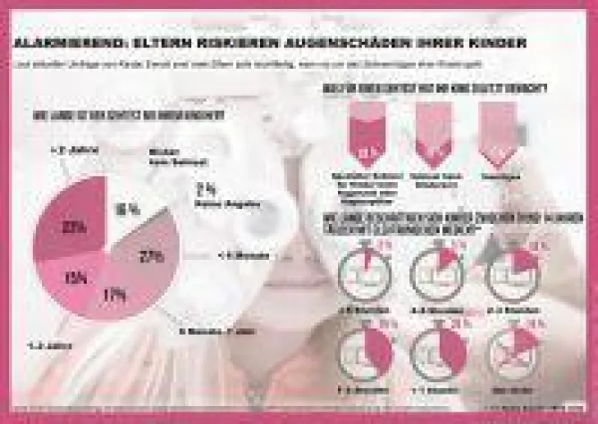 Alarmierend: Eltern riskieren Augenschäden ihrer Kinder Bild: Alarmierend: Eltern riskieren Augenschäden ihrer Kinder