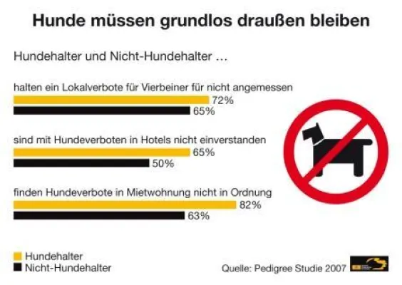 Bild: Deutschlands Hunde müssen „draußen bleiben“ – doch draußen ist kein Platz für sie