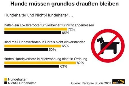 Bild: Deutschlands Hunde müssen „draußen bleiben“ – doch draußen ist kein Platz für sie
