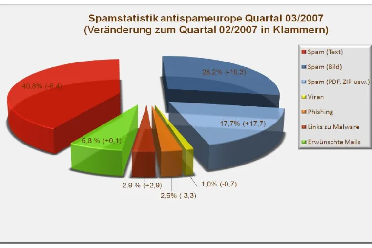 Erste MP3-Spams im Umlauf Bild: Erste MP3-Spams im Umlauf