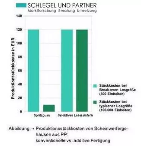 Bild: Chancen und Grenzen der additiven Fertigung