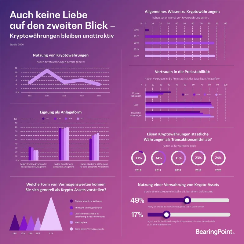 Infografik