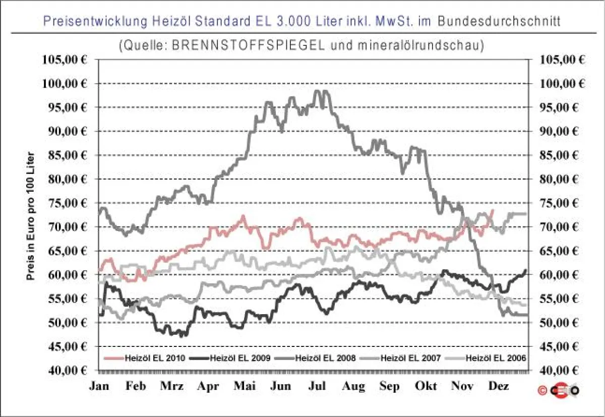 Copyright: Ceto-Verlag
