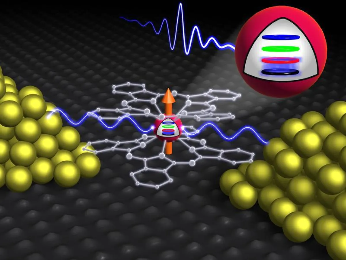 Der Terbium-Einzelmolekültransistor liest nach der Ausführung des Grover-Quantenalgorithmus unsortierte Datenbanken aus.  ((Grafik: KIT/Institut Néel))