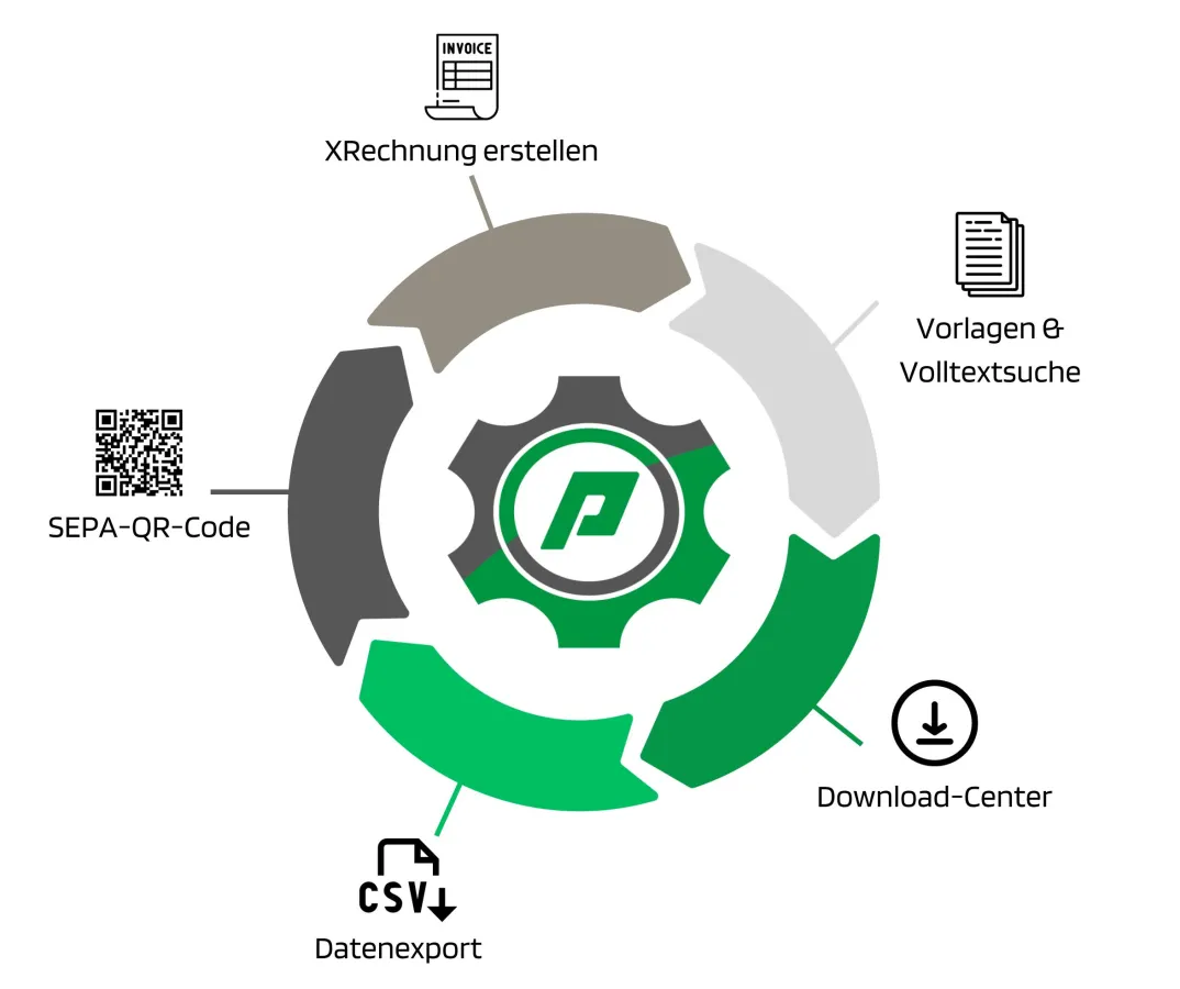 Vorteile von proLend easyInvoice auf einen Blick (© DTES2 GmbH)