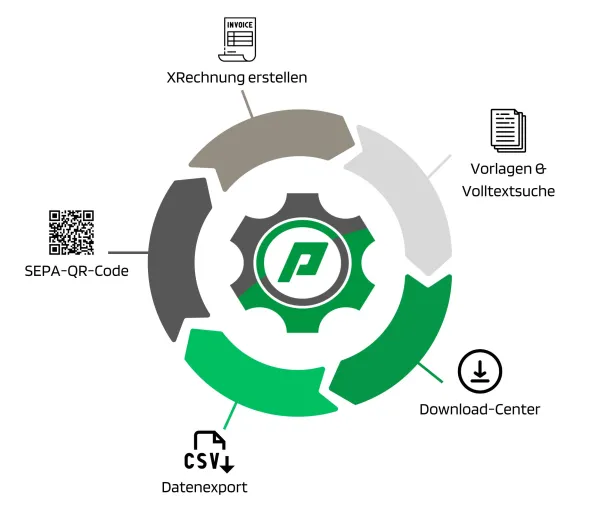 proLend erweitert Online-Vermietportal um Feature zur digitalen Abrechnung Bild: proLend erweitert Online-Vermietportal um Feature zur digitalen Abrechnung
