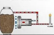 Bild: Seitenkanalverdichter - ATEX Geräte fördern Biogas