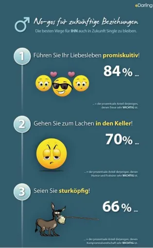 Zehn Gebote für Männer, um garantiert Single zu bleiben Bild: Zehn Gebote für Männer, um garantiert Single zu bleiben