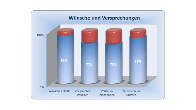 Bild: Bauunternehmen, die zur Spitze gehören, sollten ihre Qualitäts-Performance professionell präsentieren