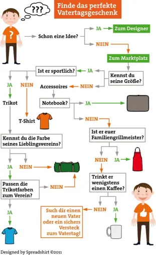 Spreadshirt hilft bei der Suche nach dem passenden Vatertagsgeschenk Bild: Spreadshirt hilft bei der Suche nach dem passenden Vatertagsgeschenk