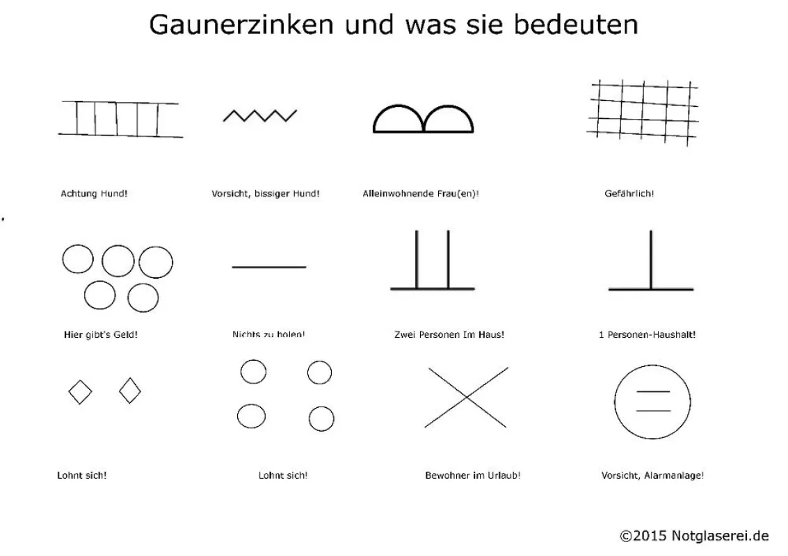 Gaunerzinken und was sie wirklich bedeuten