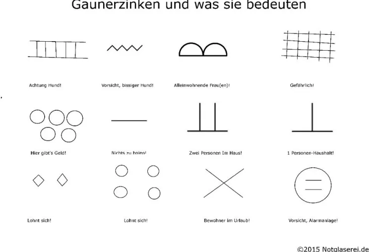 Bild: Aufgepasst: Was Gaunerzinken über Sie verraten