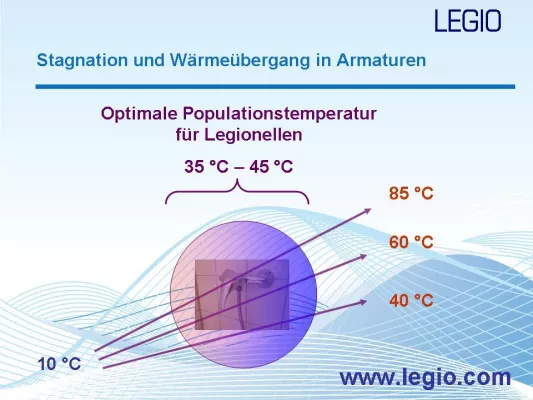 Bild: Thermische Erhitzung von Trinkwasser zur Legionellen-Prophylaxe - Ein traditioneller Unsinn ...