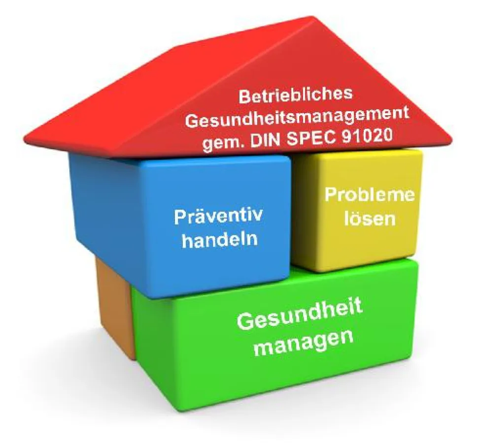 Betriebliches Gesundheitsmanagement gem. DIN
