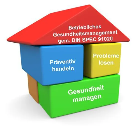 Betriebliches Gesundheitsmanagement: Wer braucht das denn? Bild: Betriebliches Gesundheitsmanagement: Wer braucht das denn?