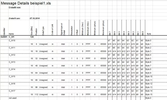 Bild: DbToExcel für FIBEX, AUTOSAR, CAN und LIN