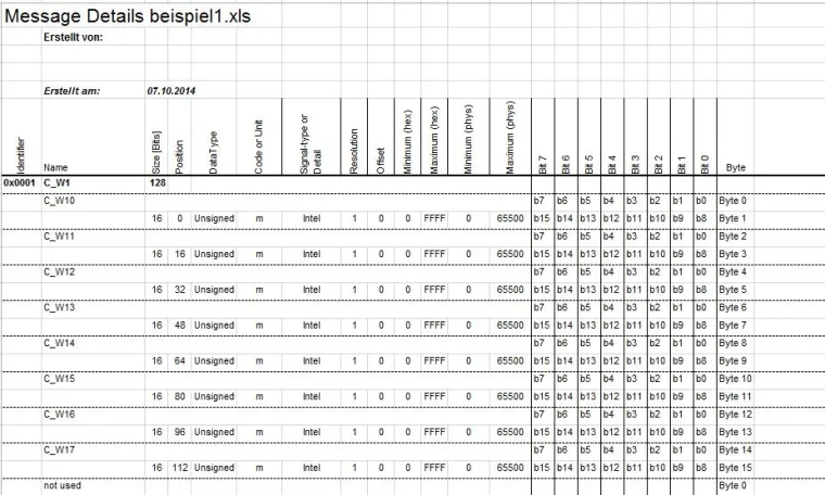 Bild: DbToExcel für FIBEX, AUTOSAR, CAN und LIN