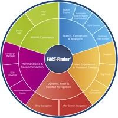 Bild: 50 der Top-100 Versandhändler setzen auf FACT-Finder
