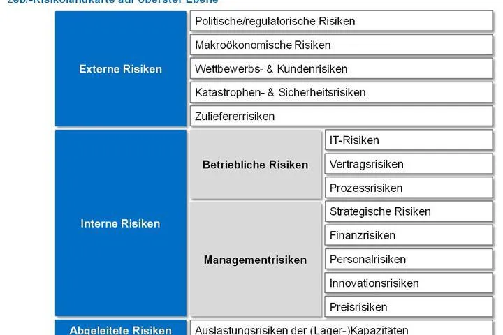 Bild: Banken fordern mehr Sicherheit von Logistikern