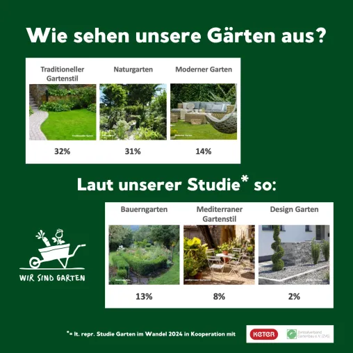 So sehen die Gärten in Deutschland aus! Bild: So sehen die Gärten in Deutschland aus!