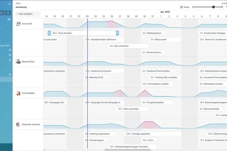 Projektmanagement: Die factro Ressourcen-Auslastung ist da Bild: Projektmanagement: Die factro Ressourcen-Auslastung ist da