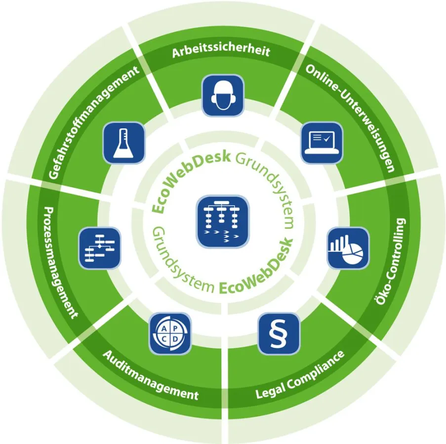 EcoWebDesk - Flexibel und modular aufgebaut