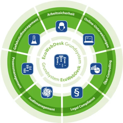 Bild: EcoWebDesk 6.0 – Neue Funktionen für den internationalen Einsatz vorgestellt