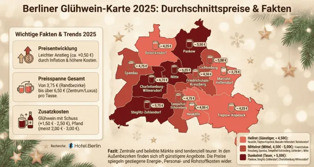 Bild: Die Glühwein-Inflation in Berlin – Preise im Bezirksvergleich