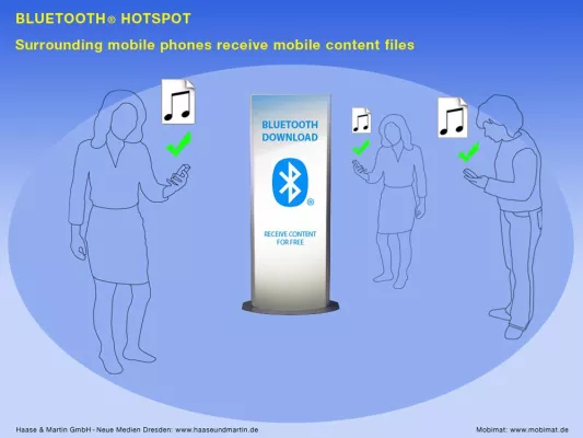 Bild: Whitepaper zum Bluetooth Mobile Marketing