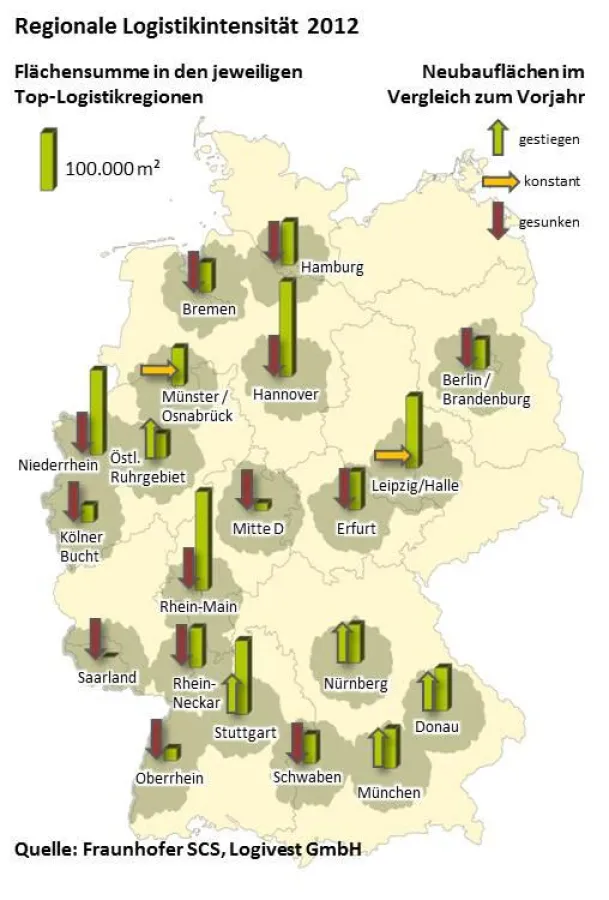 Regionale Logistikintensität - Neubauflächen im Vergleich zum Vorjahr (Quelle: Logivest GmbH)