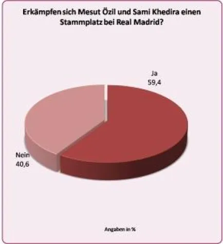 Bild: Der Glaube an Özil und Khedira ist groß